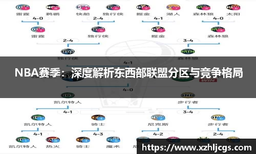 NBA赛季：深度解析东西部联盟分区与竞争格局